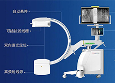 C形臂市場(chǎng)普及率不斷提升 國(guó)產(chǎn)C臂廠家未來可期