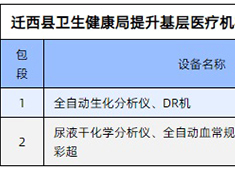 基層醫(yī)療器械市場新形勢 國產(chǎn)DR廠家適應(yīng)新需求