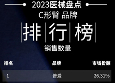 2023年C形臂設備銷量排行榜 普愛醫(yī)療蟬聯(lián)第一