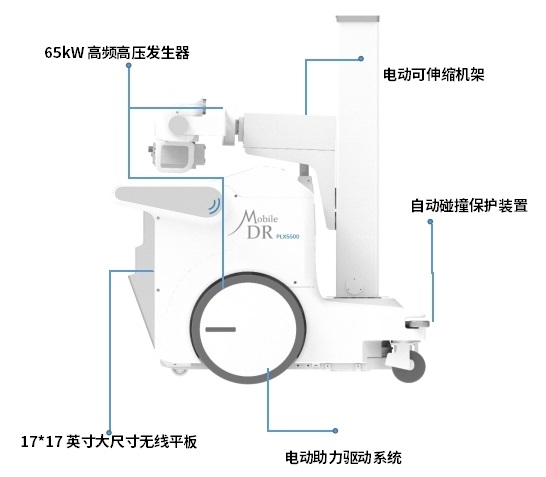 無線平板移動DR機PLX5500