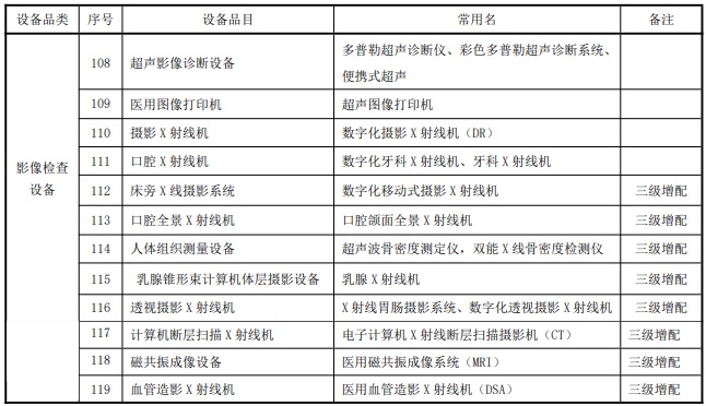 婦幼保健院設備清單：十二種影像檢查設備