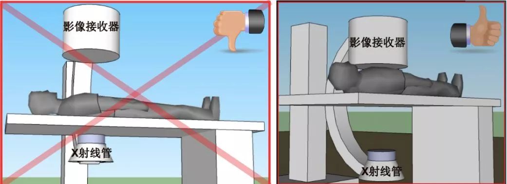 降低手術(shù)中C臂機(jī)的輻射的技巧